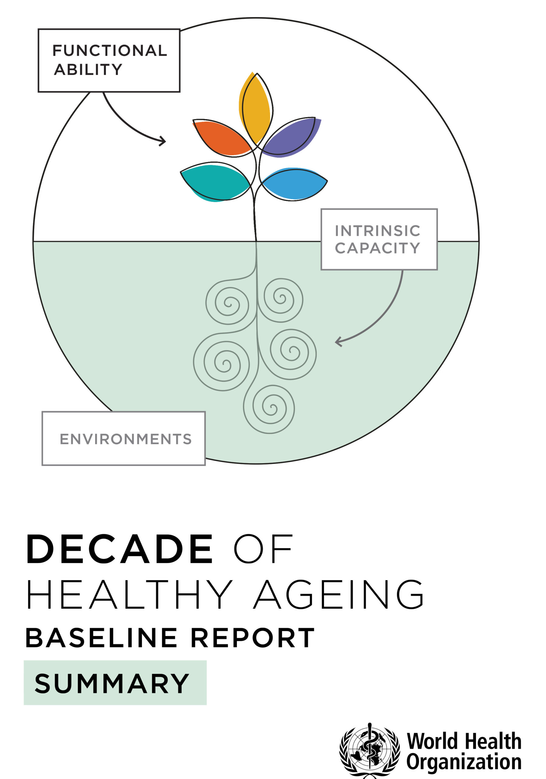 The WHO Decade of Healthy Ageing: Baseline Report